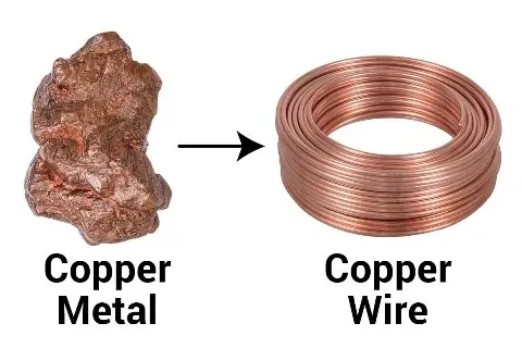 An image showing an example for ductility by copper metal conversion into a thin wire due to its ductile nature