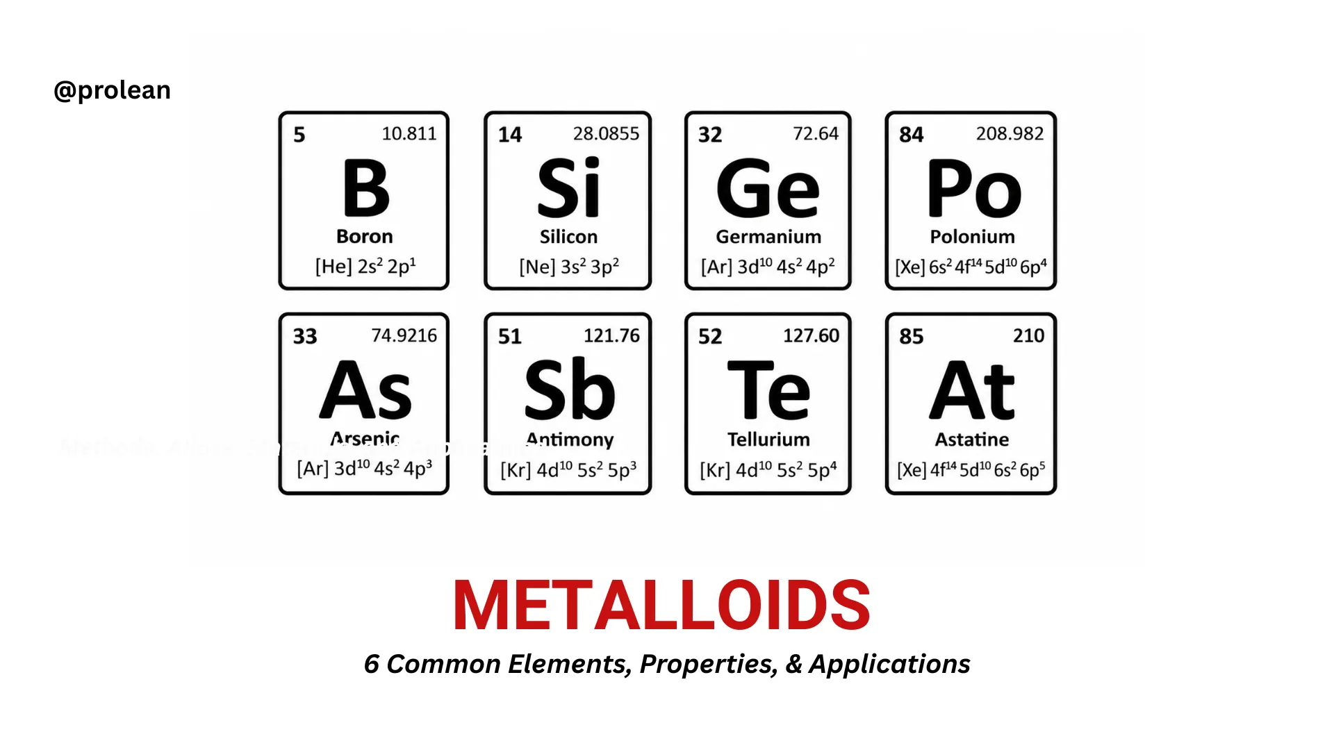 A visual representation of common metalloids, showing boron, silicon, germanium, arsenic, antimony, and tellurium.