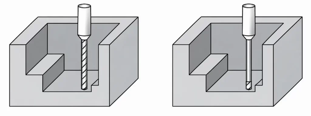 CNC milling diagram comparing standard and long-reach cutters for deep cavities