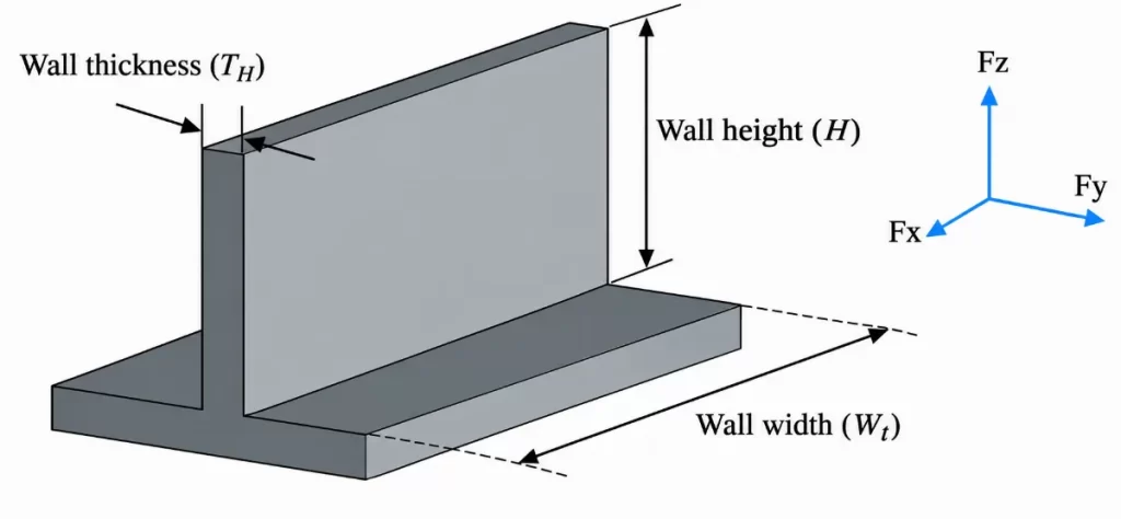 CNC-machined thin wall showing wall thickness, height, and width dimensions