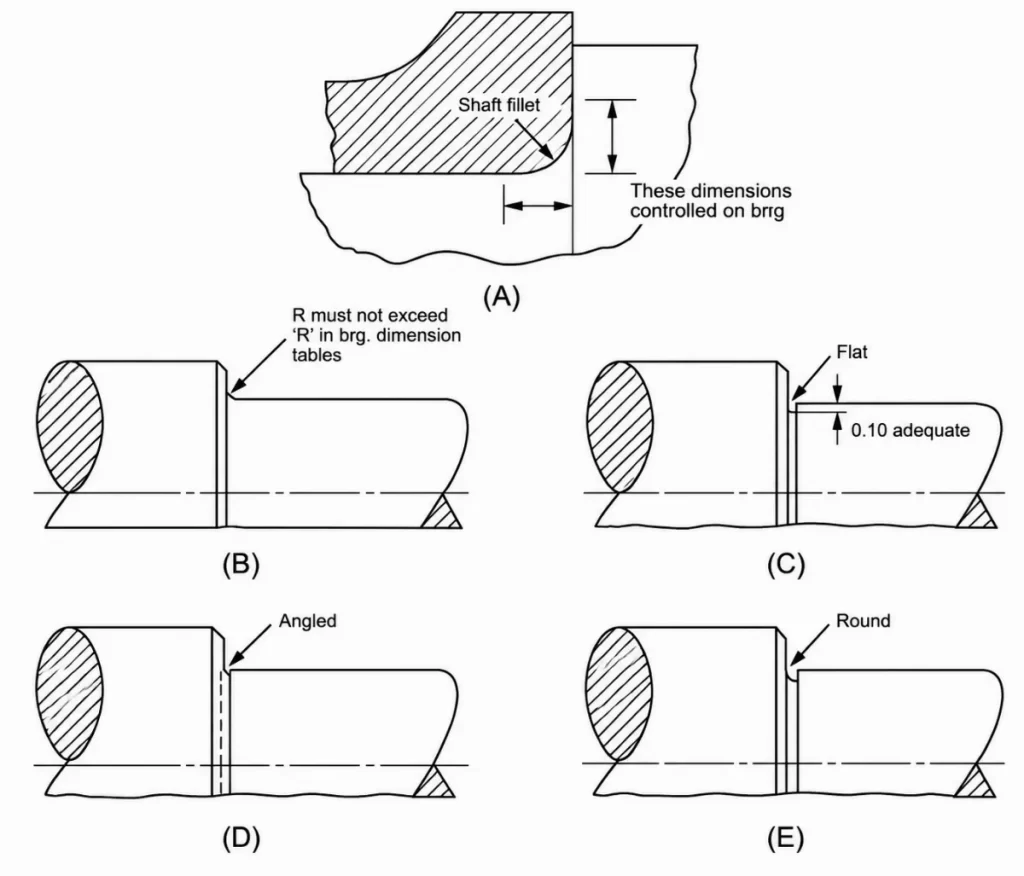 CNC milling diagram showing internal corner radius design options for machined parts