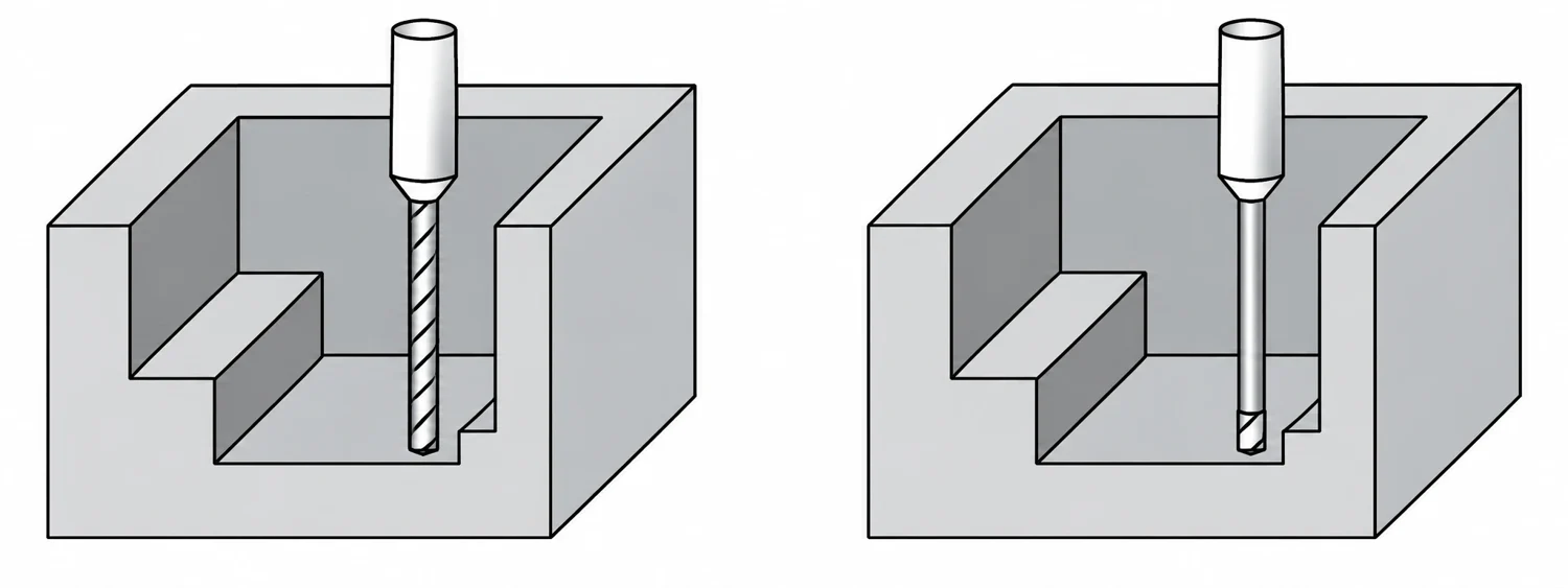 Diagram comparing tool reach and access inside a deep machined cavity